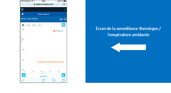 Savez en tout temps la température chez vous avec la app Honeywell Total Connect 2.0E.
